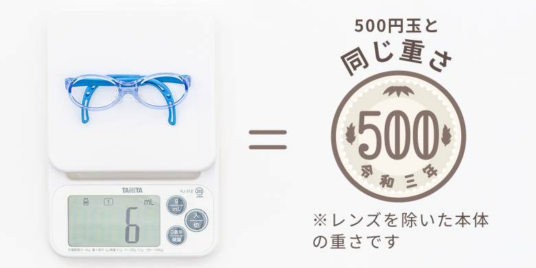 はかりの上の子どもメガネ（6g）と500円玉が、同じ重さであることを比較している写真。